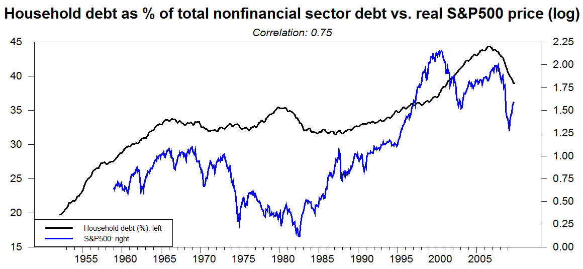 [household+debt.gif]