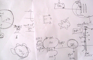 Complicated scribbled diagrams