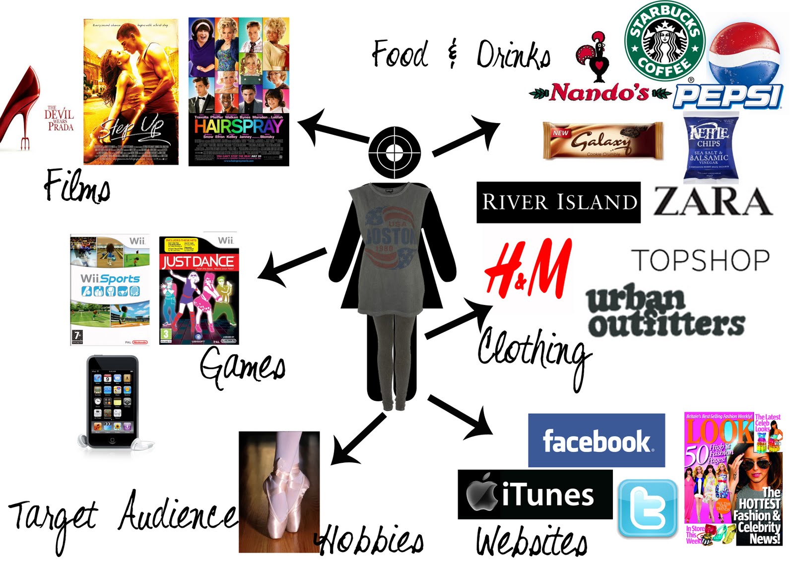 L2 Kristie C Target Audience