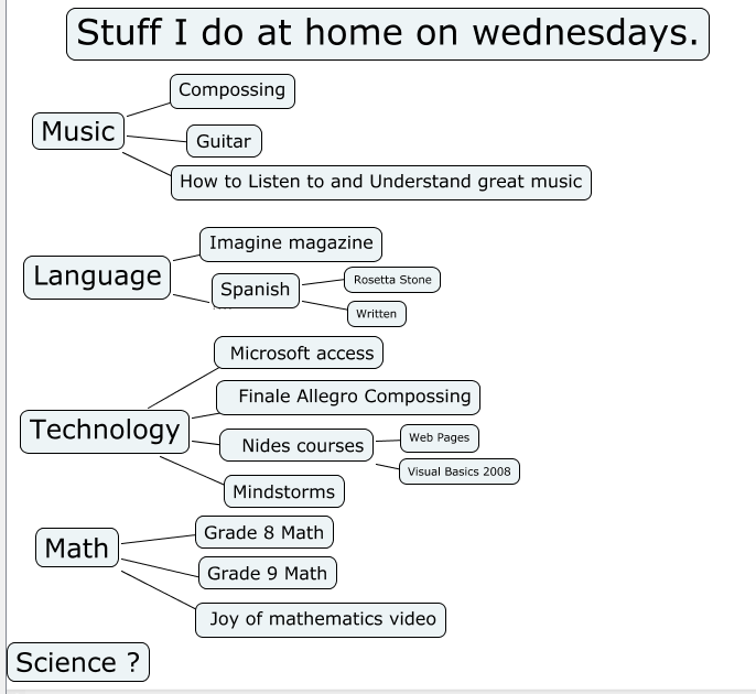 Stuff I do on wednesdays