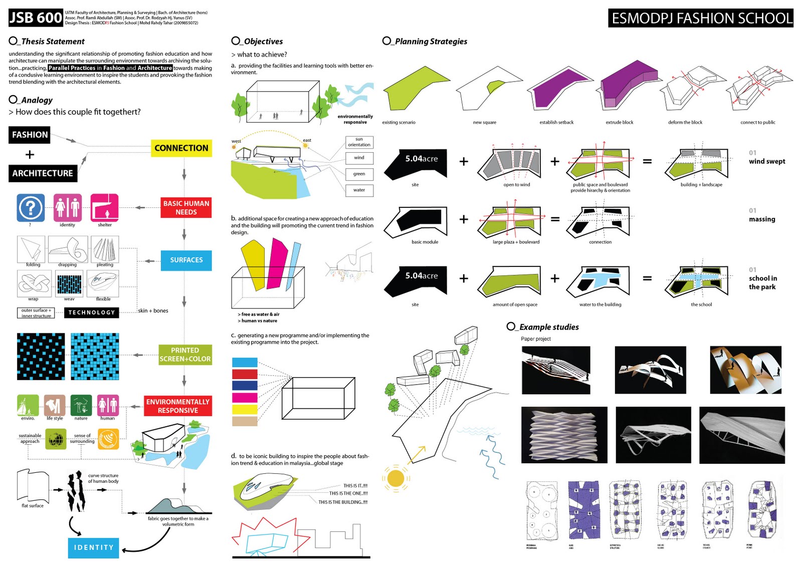 fashion design institute architecture thesis