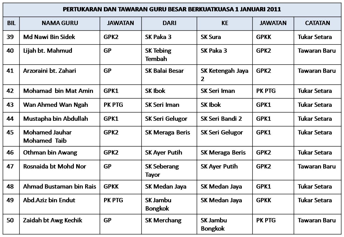 Surat Rayuan Pertukaran Penempatan  Kabar Click