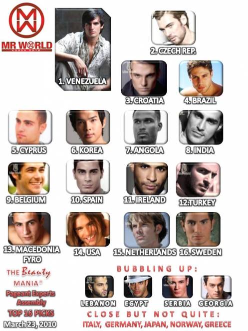 [mr-world2010-predictions-mar23.jpg]