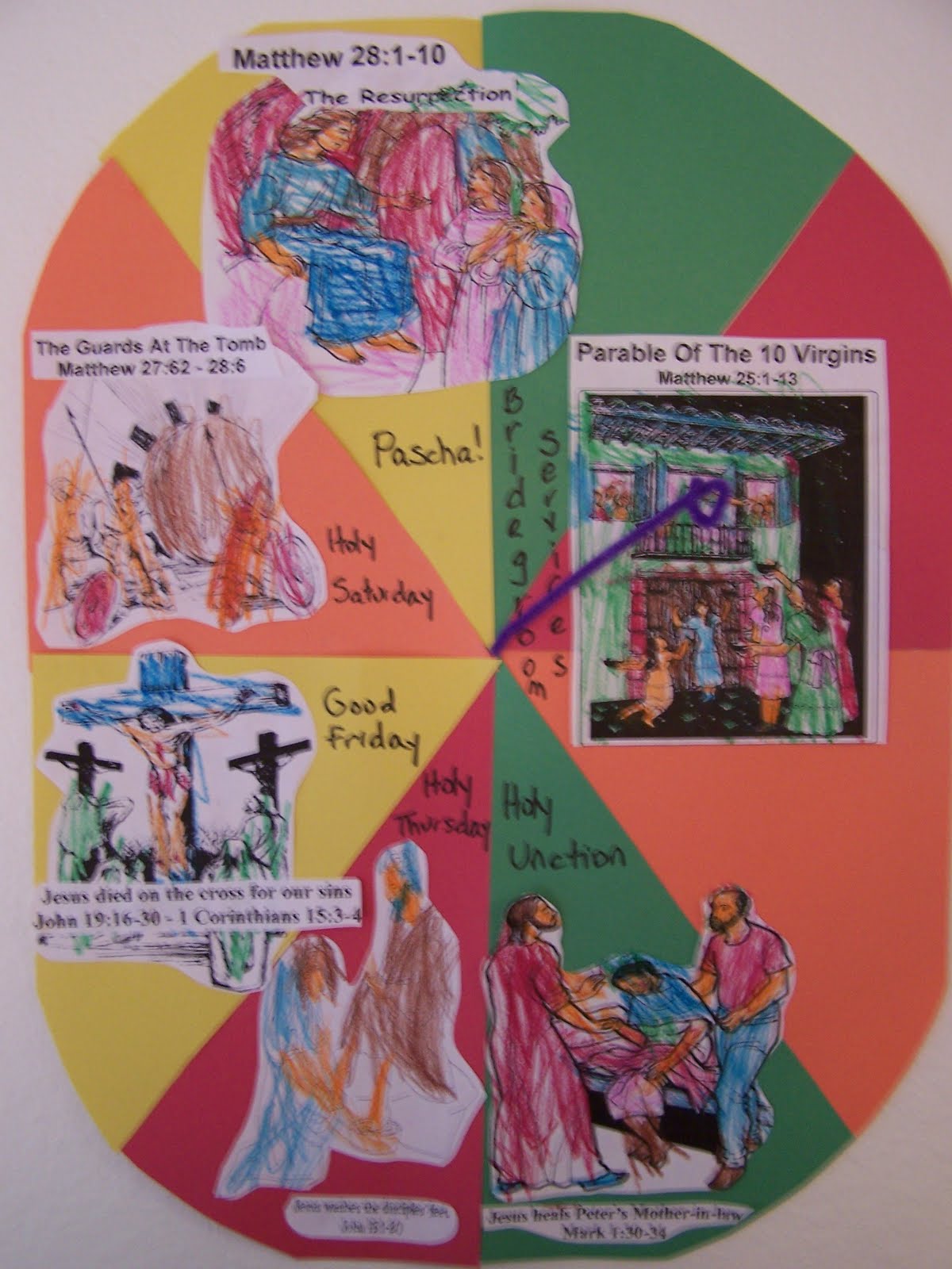 The Liturgical Year for Little Ones: Holy Week Clock