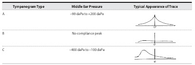 Medical Textbook in The Net Otitis Media