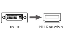 Kanex iAdapt C30 Review: DVI Adapter for Apple Cinema Display