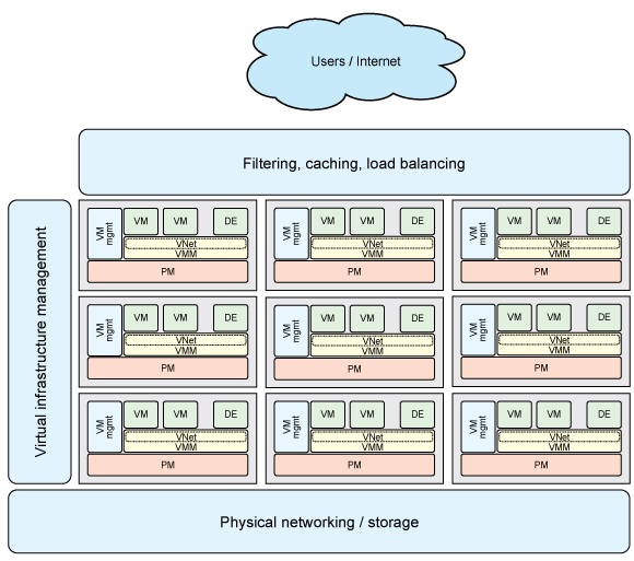 sflow configuring open vswitch openvswitch