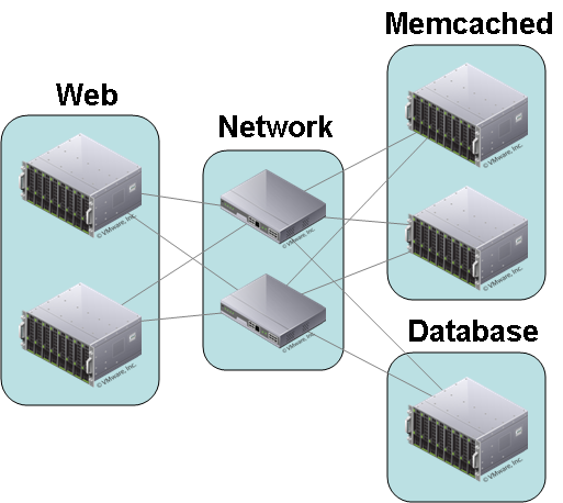 sFlow: Memcached