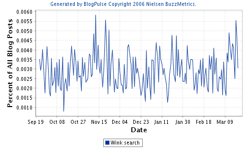 [Wink+BlogPulse.png]