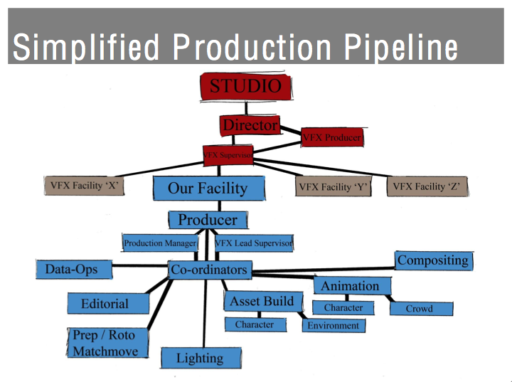  - Traditional 2d animation production pipeline