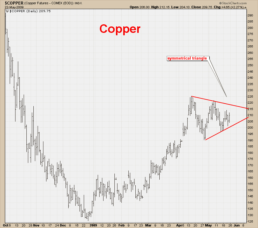 [copper+triangle.png]