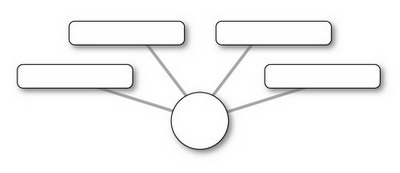 UA Instructor Tips and Tools: More Graphic Organizers