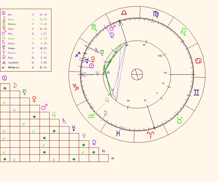 Secrets Of The Celestial Sample Chart Alex