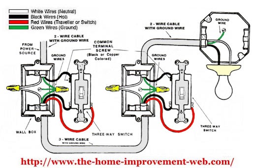 Basic help and information wiring a three way switch explained 