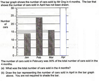 PSLE Maths: Maths - PSLE 2008 Questions