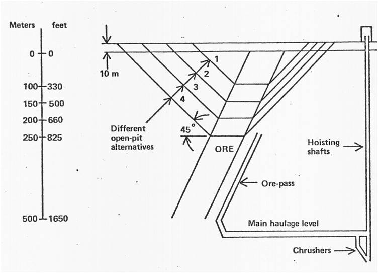 mining engineering STRIPPING RATIO (S)