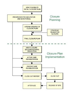 mining engineering: GOOD MINING PRACTICE : “A CONCEPT AND ITS ...