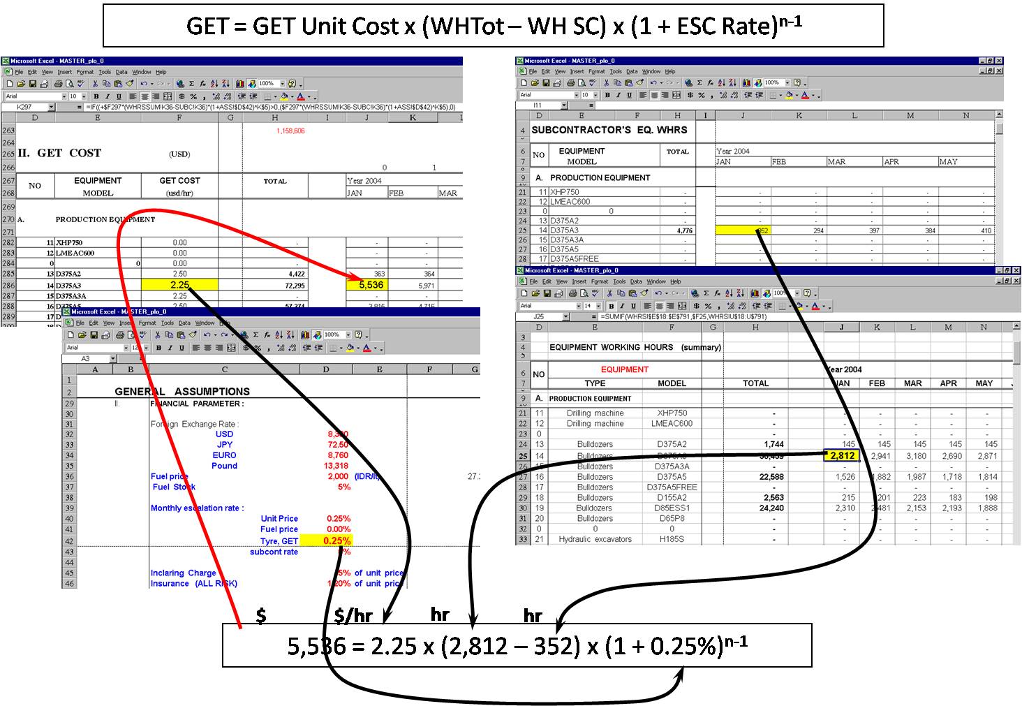 mining engineering Cost Estimating Production Coal Mining