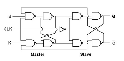 RGPV MCA: Master JK flip flop circuit diagram