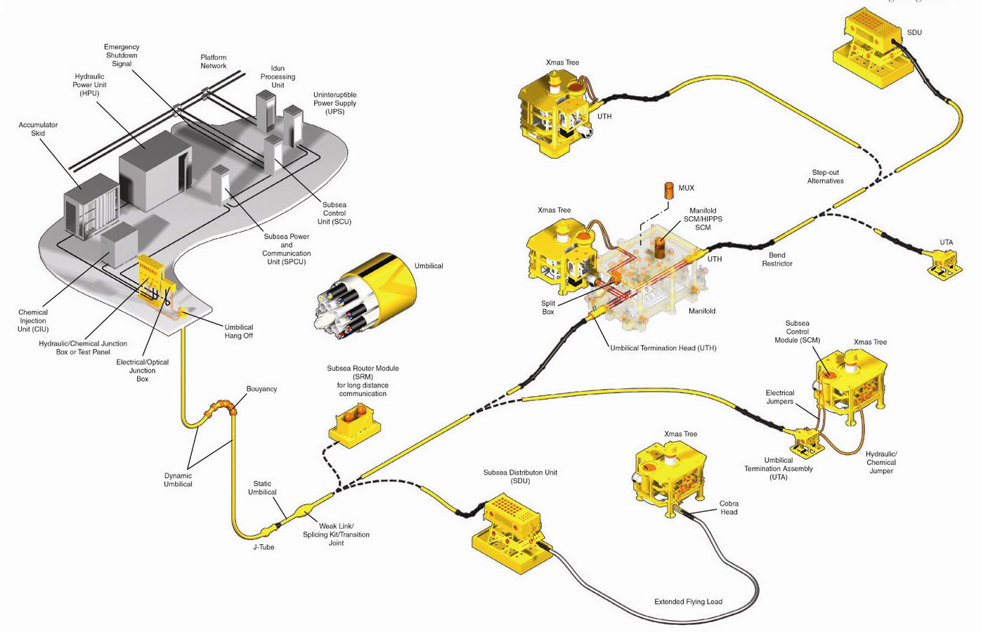 [media_subsea_control_system_illustr._w_descr]
