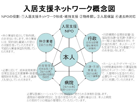 支援ネットワーク概念図