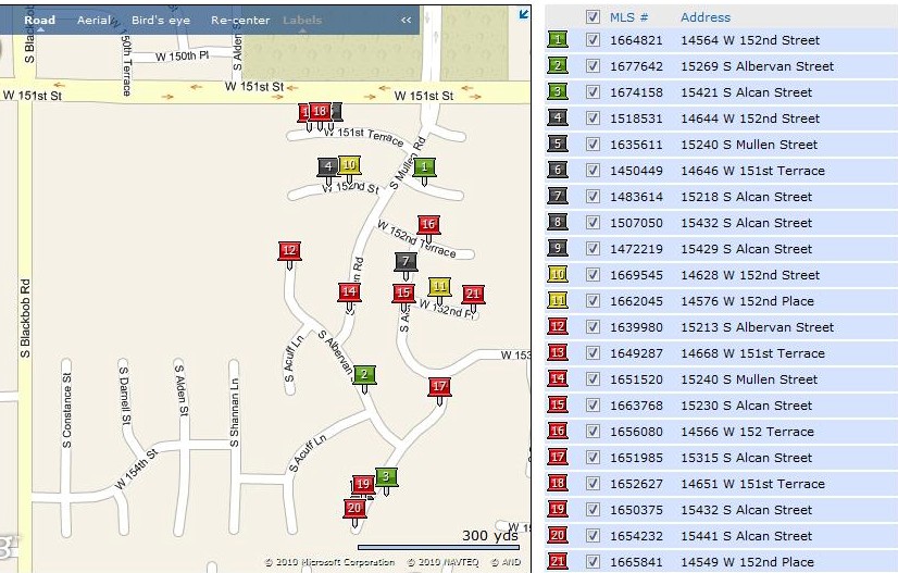 Parkhill Manor Subdivision Real Estate Stats in Olathe, Kansas It is