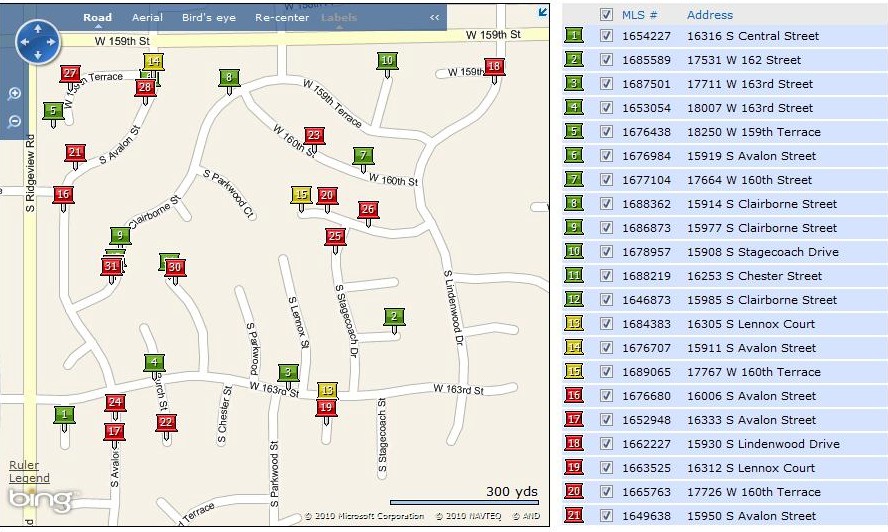 Is it a Good Time to Buy or Sell Real Estate in Palisade Park? Olathe