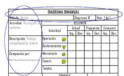Ingenieria de Metodos: febrero 2009