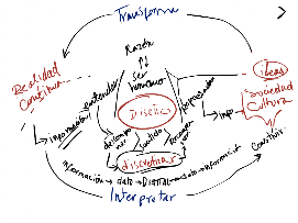 Diagrama mental  del proyecto