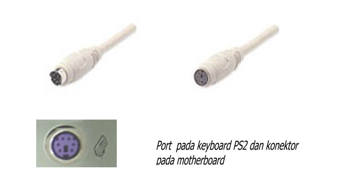 Keyboard | the passed.present.future of my destiny ....