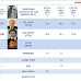 Sondaggi elettorali Campania Marzo 2010 4° aggiornamento