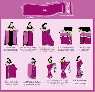 Womens Wear: How To Wear Saree| Wearing a Sari| Drape a Sari| Wear Sari ...
