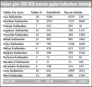 BAJARÊ AGIRÎ: Cumhuriyet'in karanlık yüzü: Bir 'Demir Adam'ın hikâyesi - 2