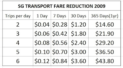 FARE+REDUCTION+CHART.jpg