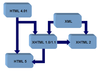 HTML 5