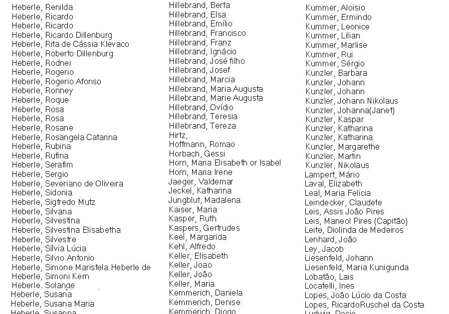 Sobrenomes Com A Letra M ENSINO