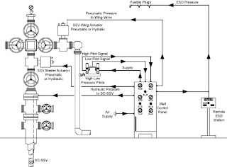 Bebasbelajar.com: Wellhead Control Panel