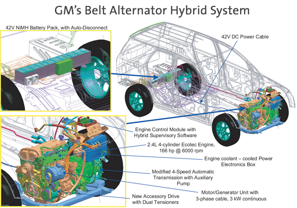 gm-upgrades-the-belt-alternator-hybrid-system-from-mild-to-not-so-mild