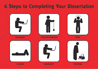 Writing thesis phd