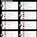 South Africa 2010 World Cup Draw - Groups Are Set