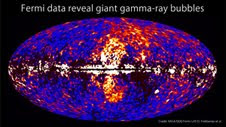 Giant Structure in our Galaxy