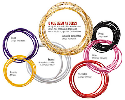 Significado pulseira preta Clearance