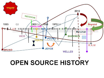 Open Source History