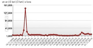 Intrare in cont - Matrimoniale borcanulcucitate.ro