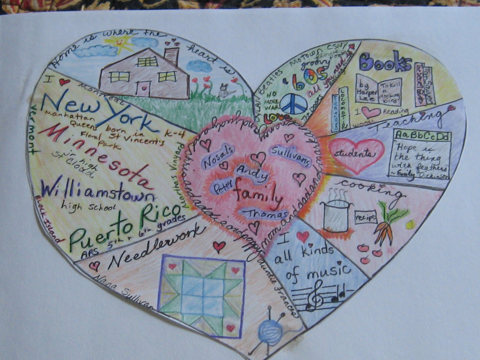 the-chapman-lexicon-heart-map-suggestions