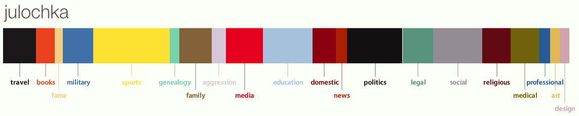 [personas+-+julochka.jpg]