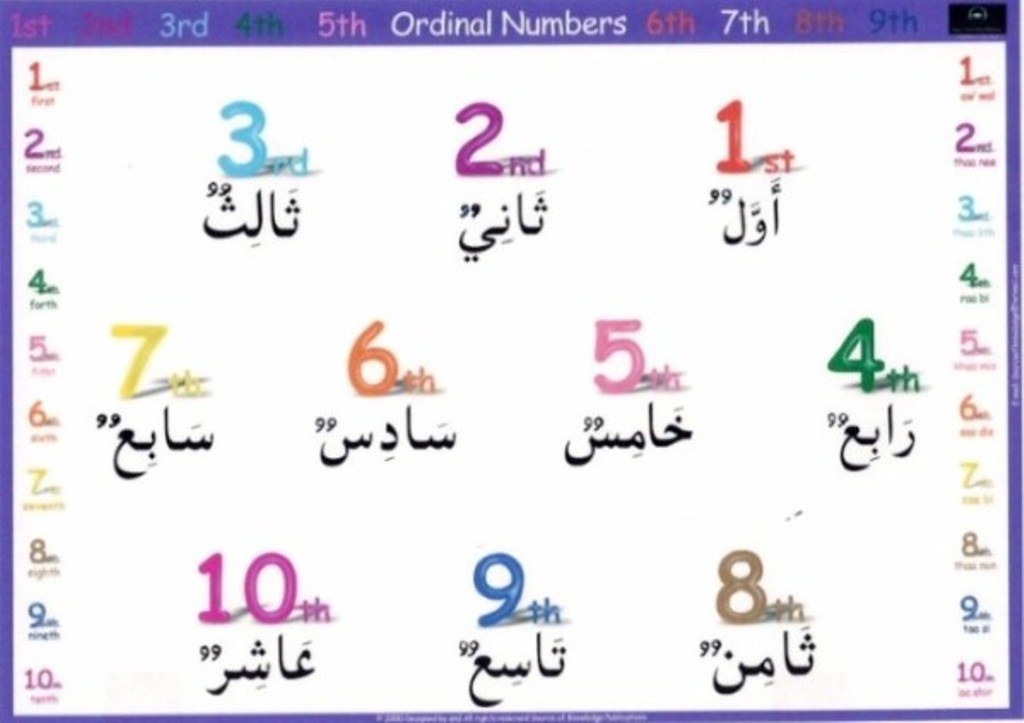 100 на арабском. Цифры на арабском языке с транскрипцией. Цифры на арабском языке от 1 до 10. Арабские цифры на арабском языке. Название цифр на арабском языке.