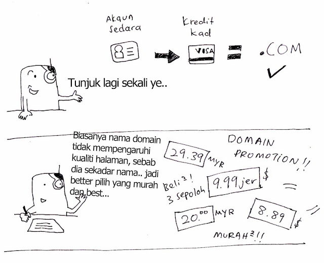 Memilih Nama Domain yang Tepat: Kunci Sukses Bisnis Online Anda