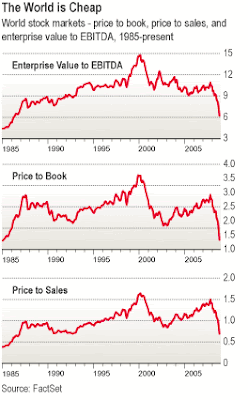 WSJ charts showing stocks are under-valued