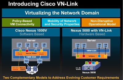 Cisco virutal domain